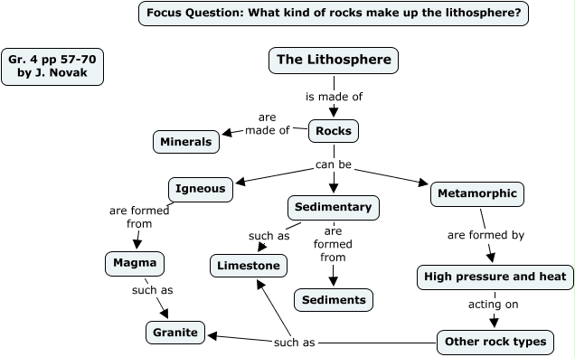 lithosphere-pp-57-70-what-kind-of-rocks-make-up-the-lithosphere